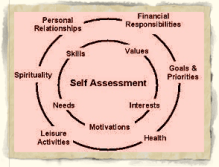 assessment