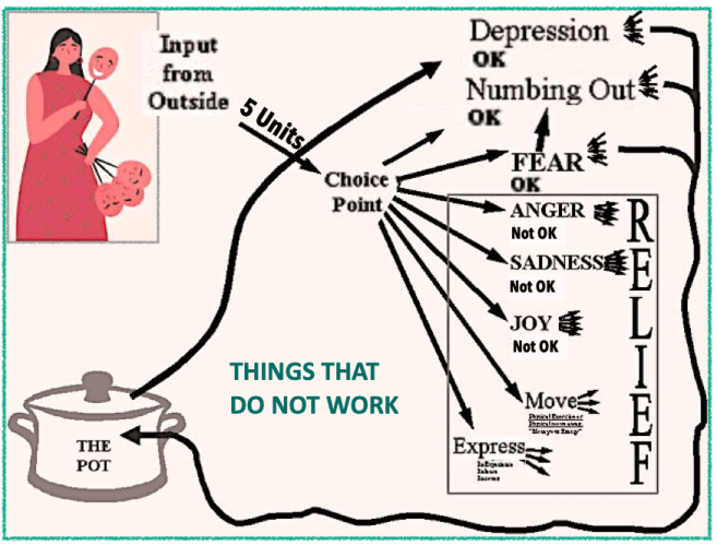 Anger – Triggers (Part 3) | HEAL & GROW for ACoAs