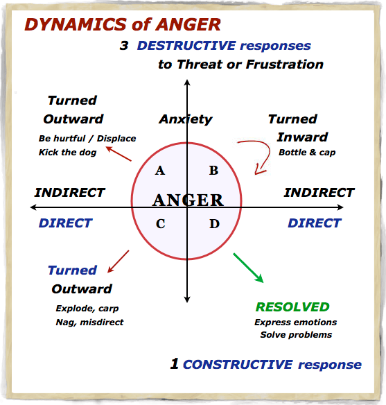 Anger – Ways to REACT (Part 1) | HEAL & GROW for ACoAs