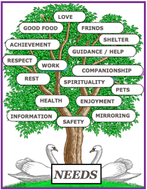 OUR NEEDS 