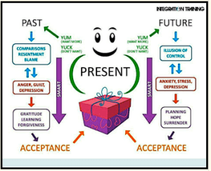 in the present