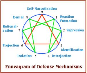 Enneagram