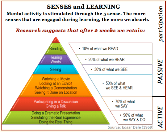 sense learning %