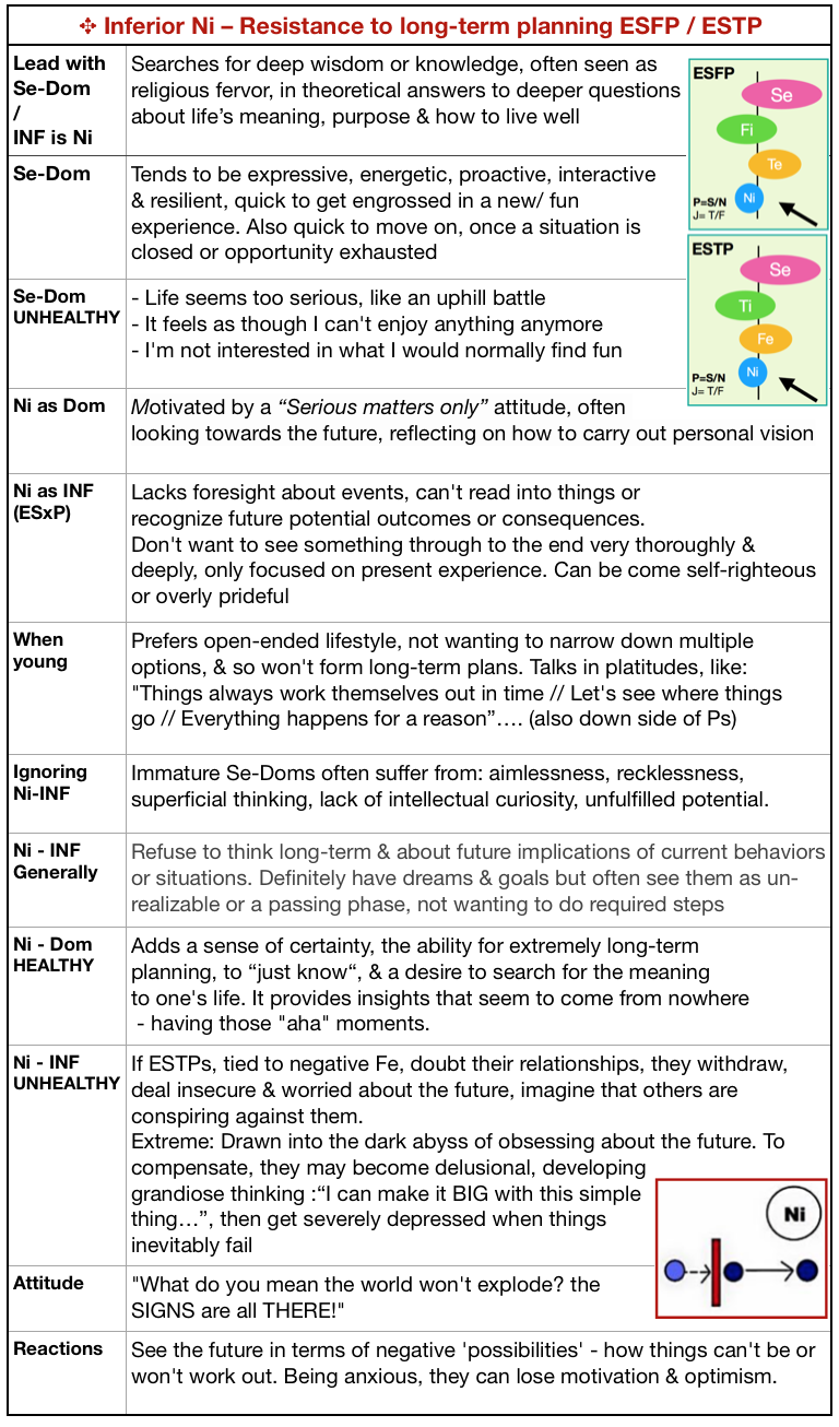 MBTI – Intuition as INFERIOR Function | HEAL & GROW for ACoAs