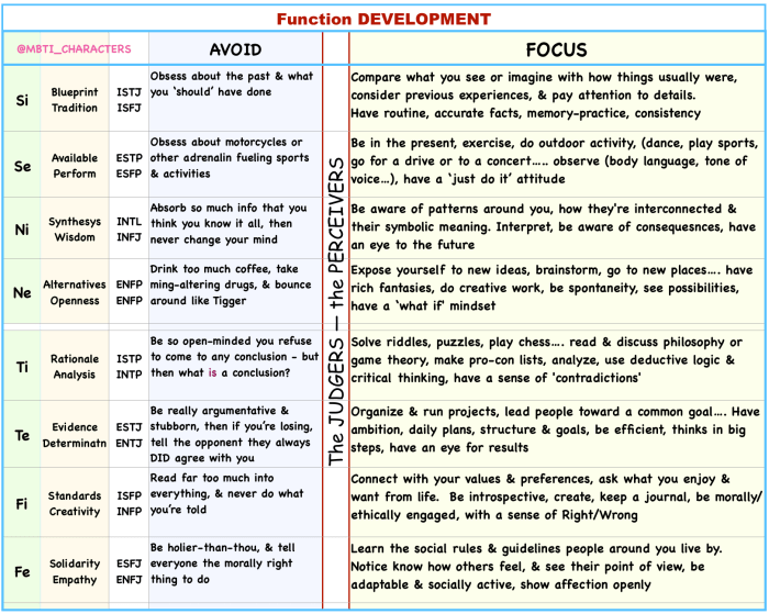 MBTI – Cognitive Function DEVELOPMENT | HEAL & GROW for ACoAs