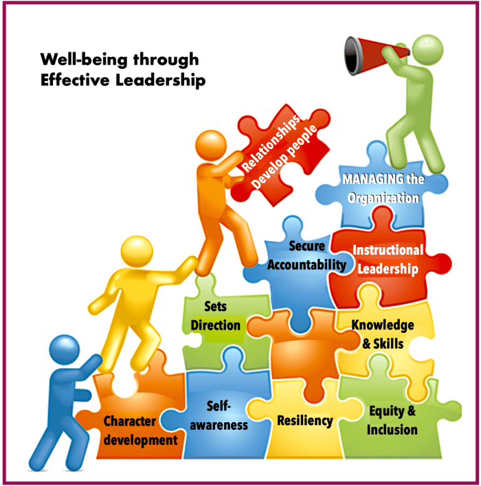 Leadership Load POWER : LEADERSHIP – Intro (Part 1) | HEAL & GROW for ACoAs