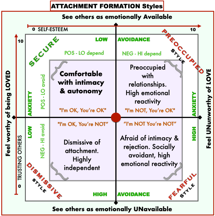 ATTACHMENT – INTRO (Part 3) | HEAL & GROW for ACoAs